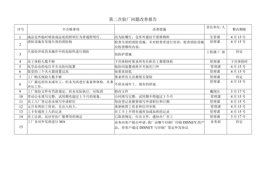 第二次验厂问题改善报告.docx_第1页