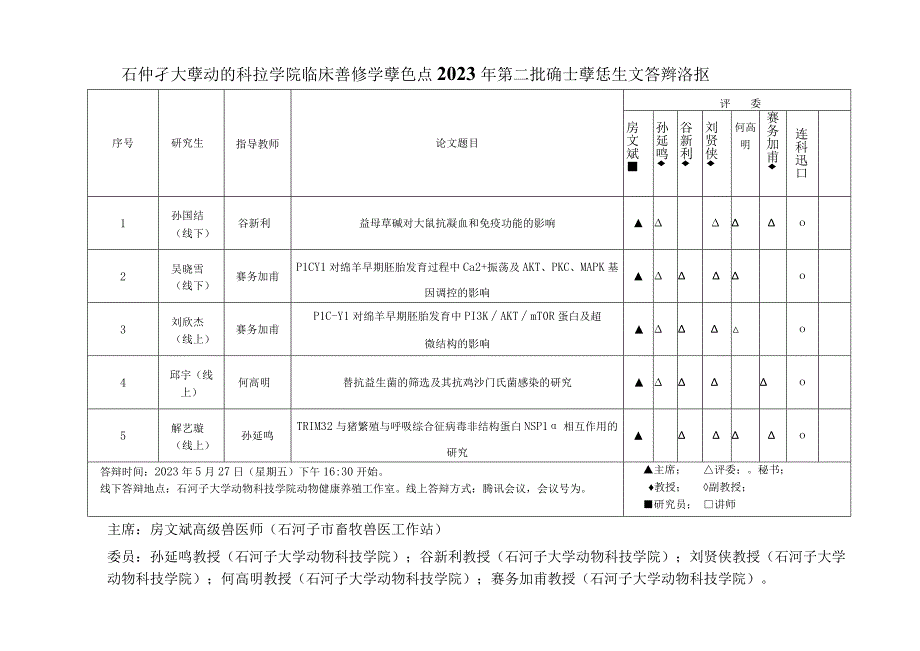 石河子大学动物科技学院临床兽医学学位点2023年第二批硕士学位论文答辩海报.docx_第1页