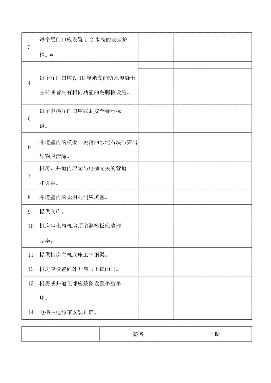 电梯安装过程记录介绍.docx_第3页