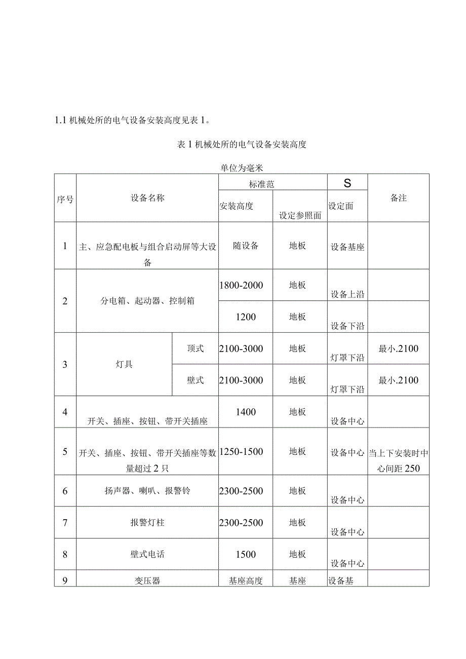 电气设备安装中文汇总.docx_第1页