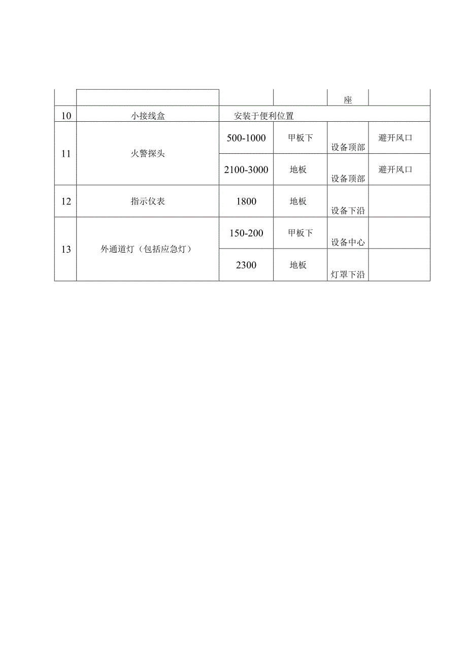 电气设备安装中文汇总.docx_第2页