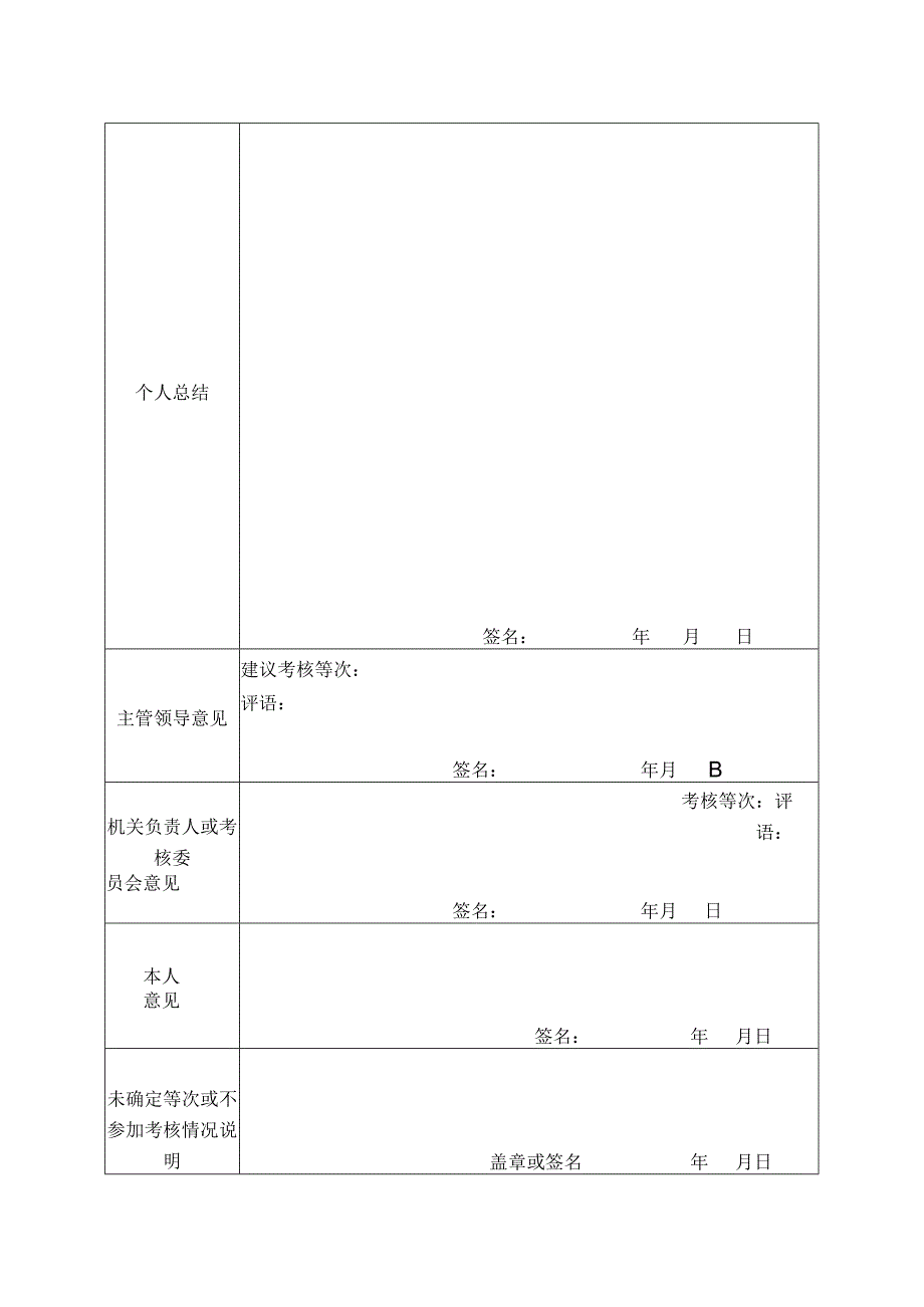 福建省机关工作人员年度考核登记表.docx_第2页