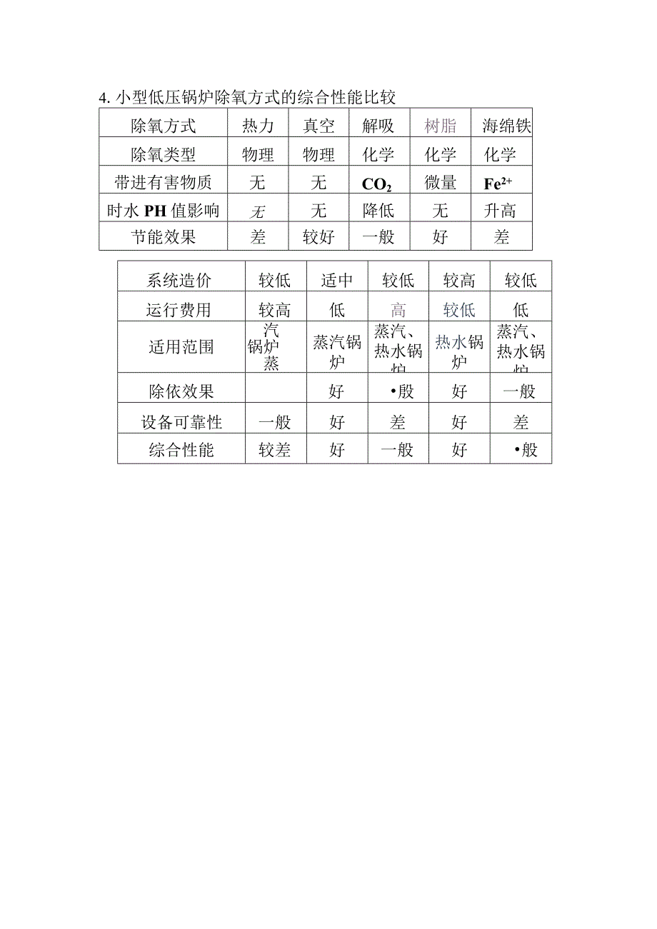 燃气锅炉房的安全设计标准.docx_第2页