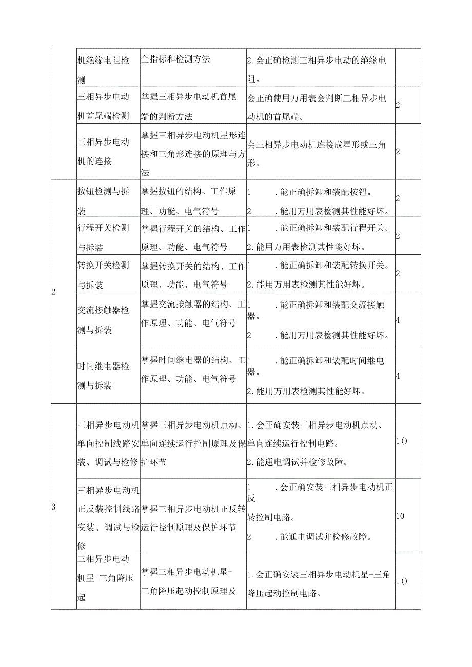 维修电工技能课程标准.docx_第3页