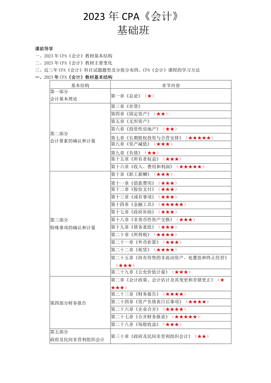 第01讲_前言.docx_第1页