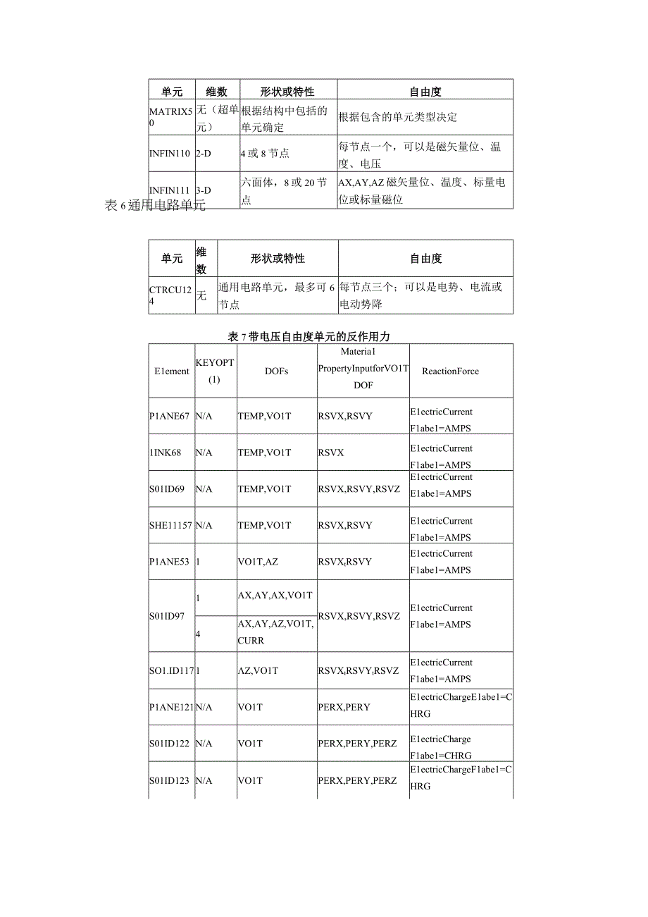 电场分析的步骤和ANSYShelp中的例子.docx_第2页