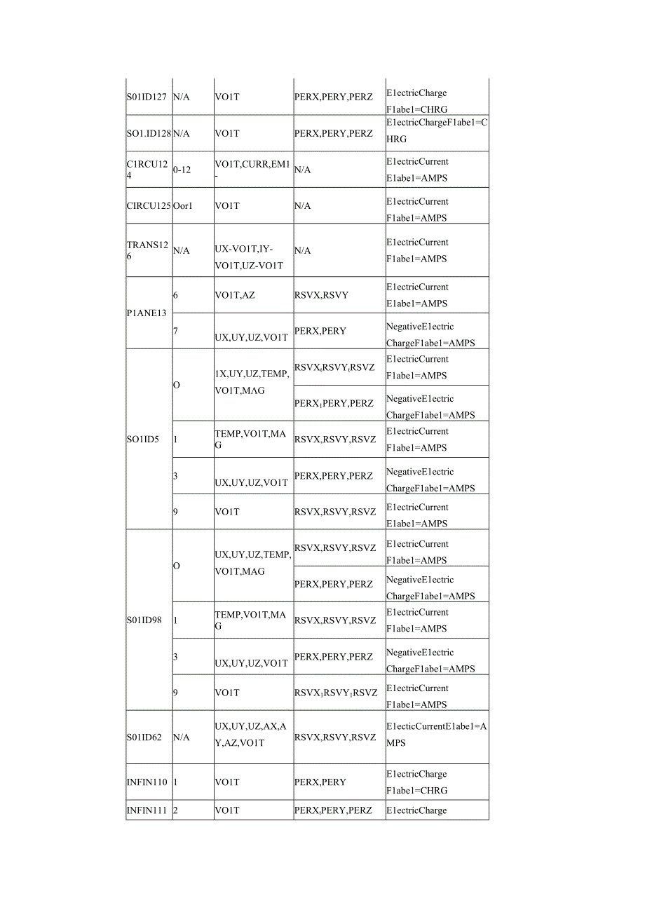 电场分析的步骤和ANSYShelp中的例子.docx_第3页