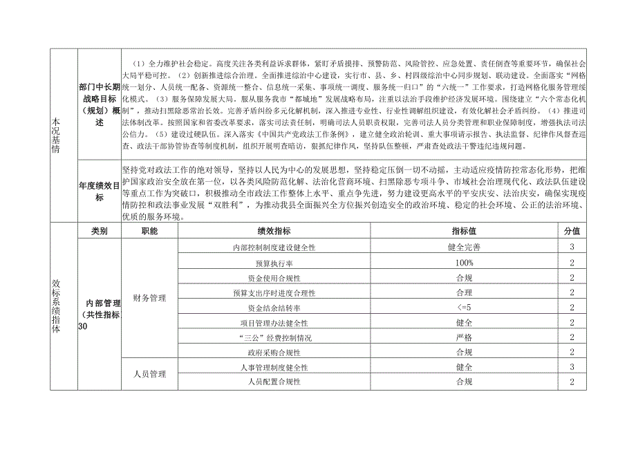 绥化市本级预算部门整体绩效目标申报表.docx_第2页