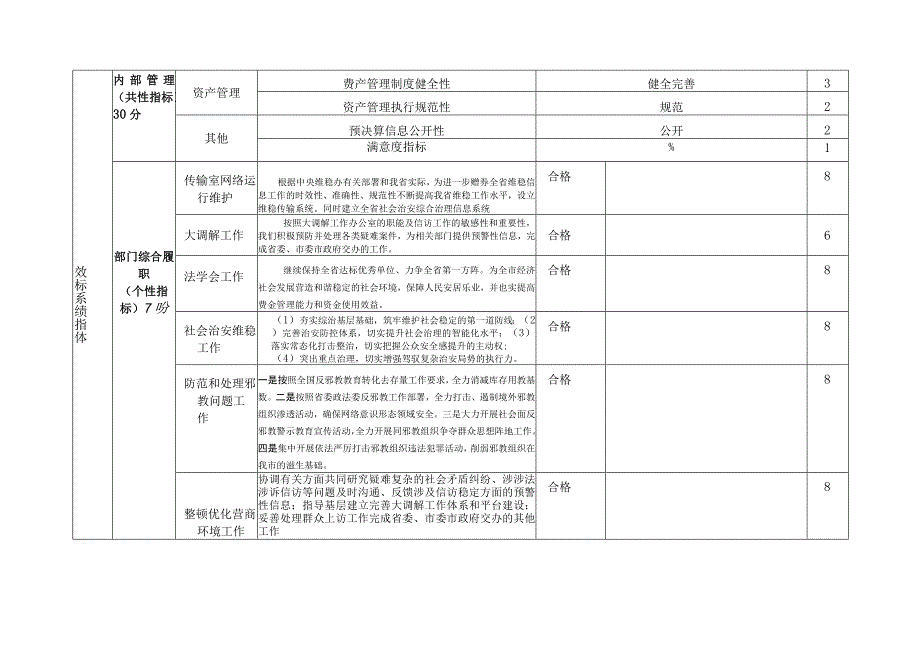 绥化市本级预算部门整体绩效目标申报表.docx_第3页