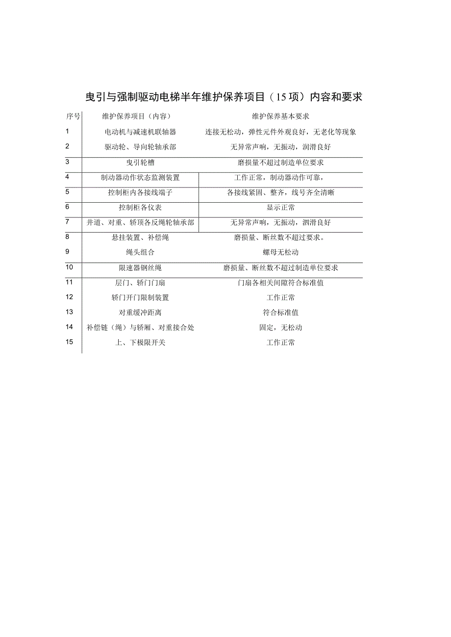 电梯半年维护保养项目(15项)内容和要求.docx_第1页