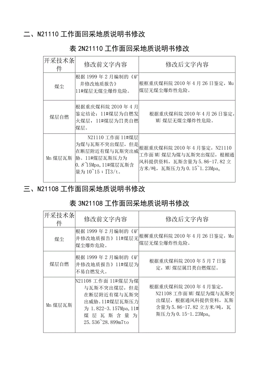 渝阳煤矿采掘工作面地质说明书.docx_第3页