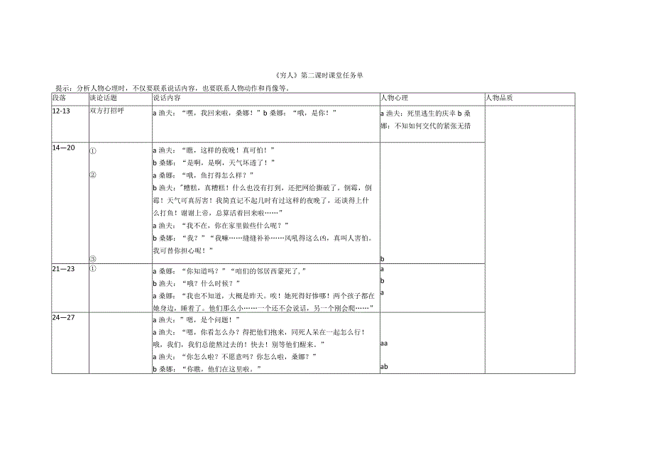 穷人学习单第二课时.docx_第1页