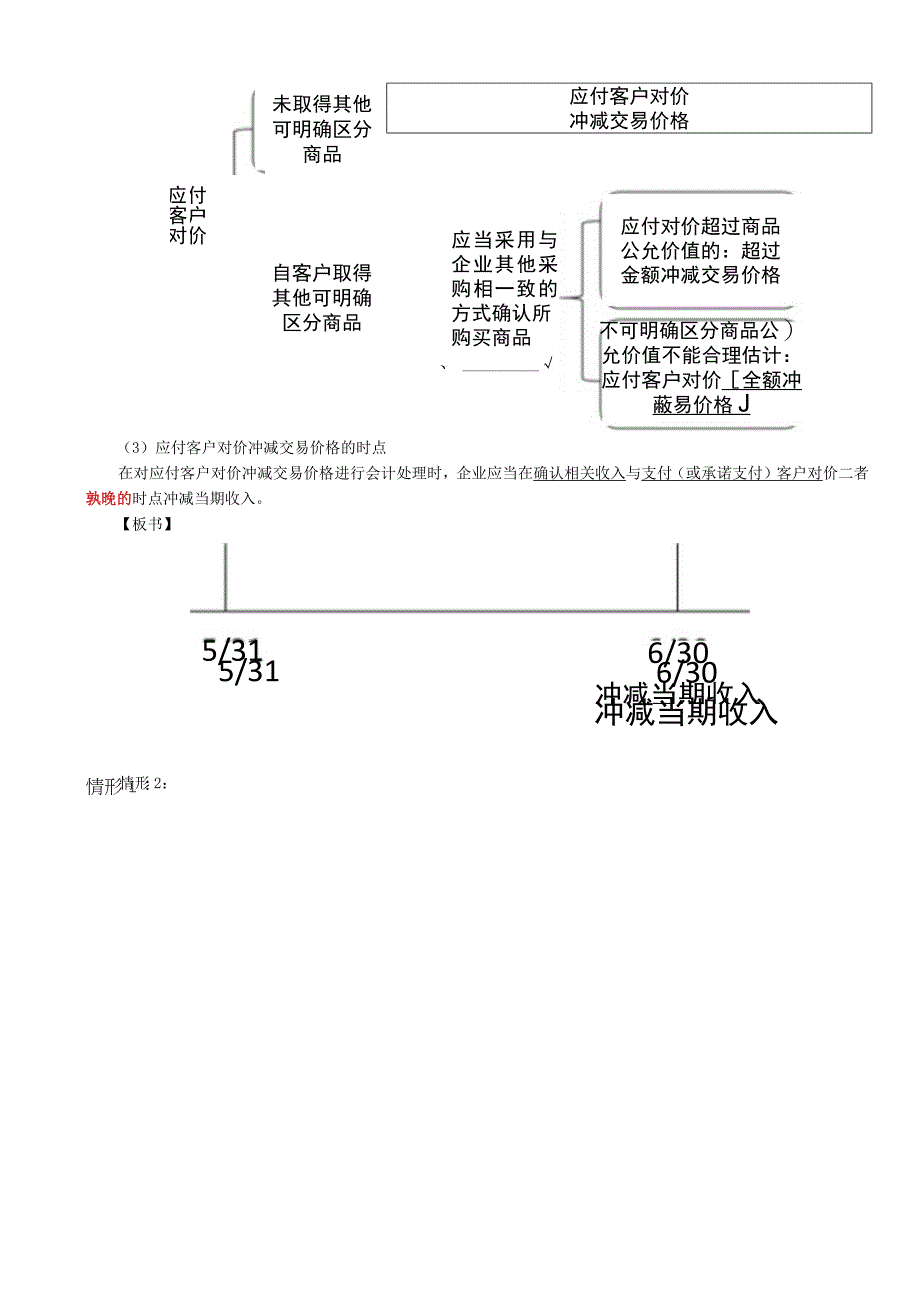 第A101讲_确定交易价格2.docx_第3页