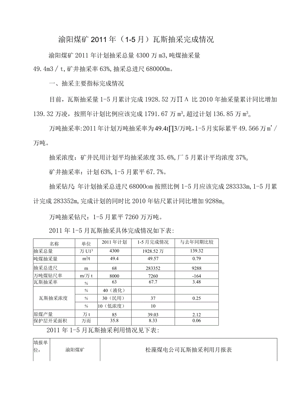 渝阳煤矿2011年15月瓦斯抽采完成计划情况1.docx_第1页