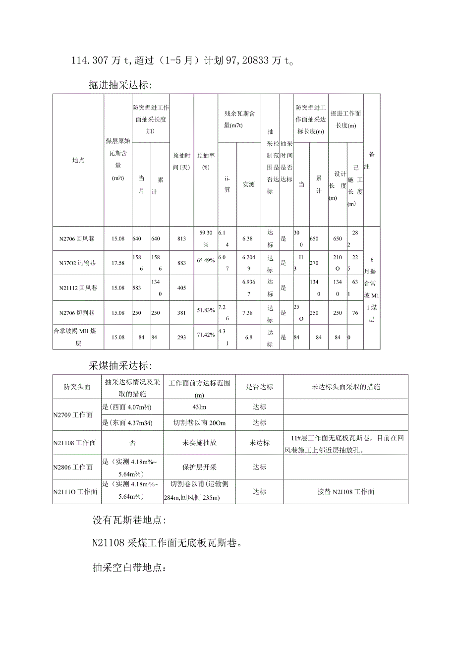 渝阳煤矿2011年15月瓦斯抽采完成计划情况1.docx_第3页