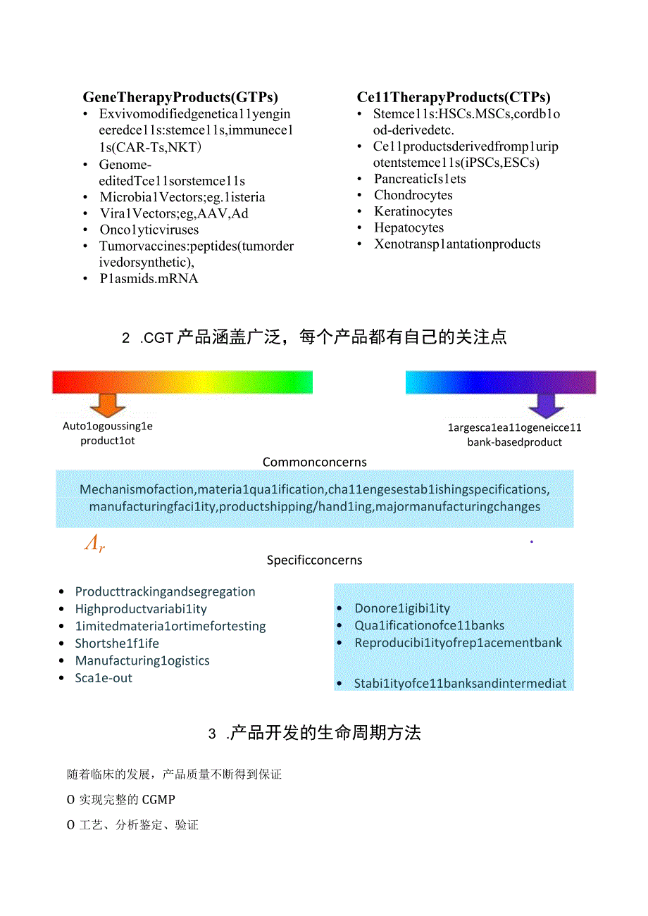 细胞／基因治疗产品加速开发的CMC挑战.docx_第2页