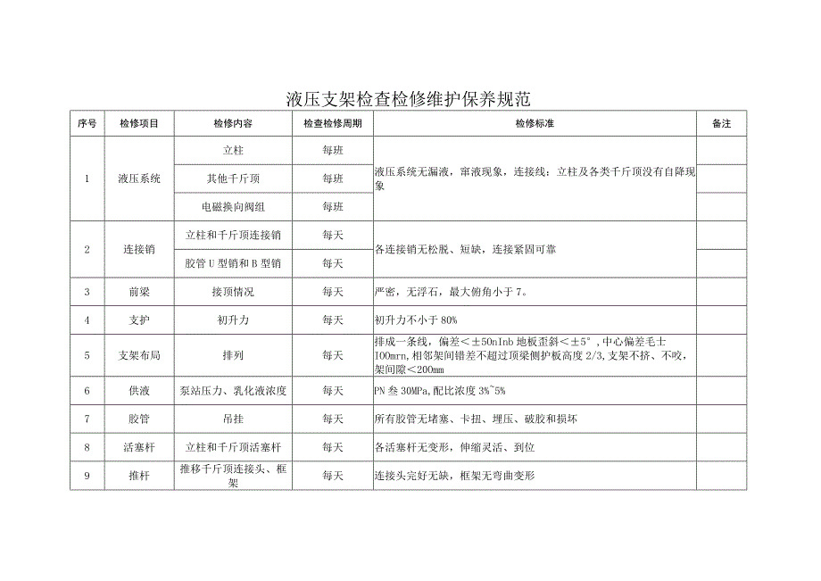 液压支架检查检修维护保养规范.docx_第1页