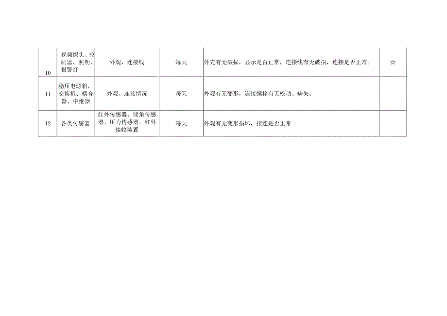 液压支架检查检修维护保养规范.docx_第2页