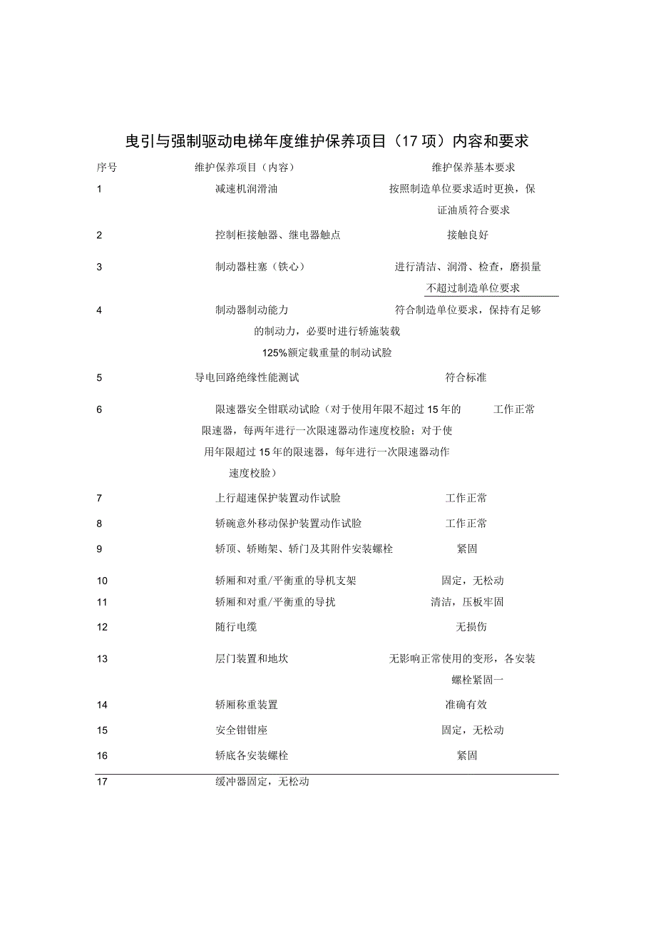 电梯年度维护保养项目(17项)内容和要求.docx_第1页