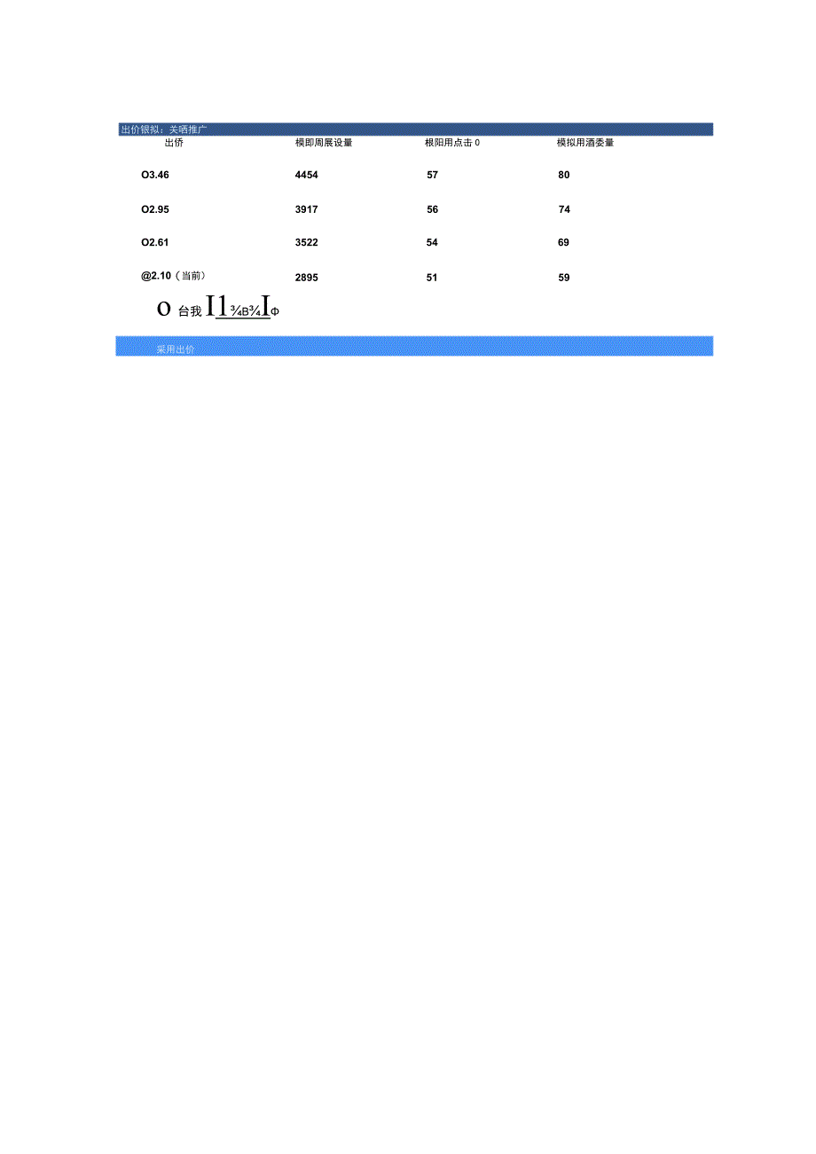 百度推广如何用客户端使用出价模拟.docx_第3页