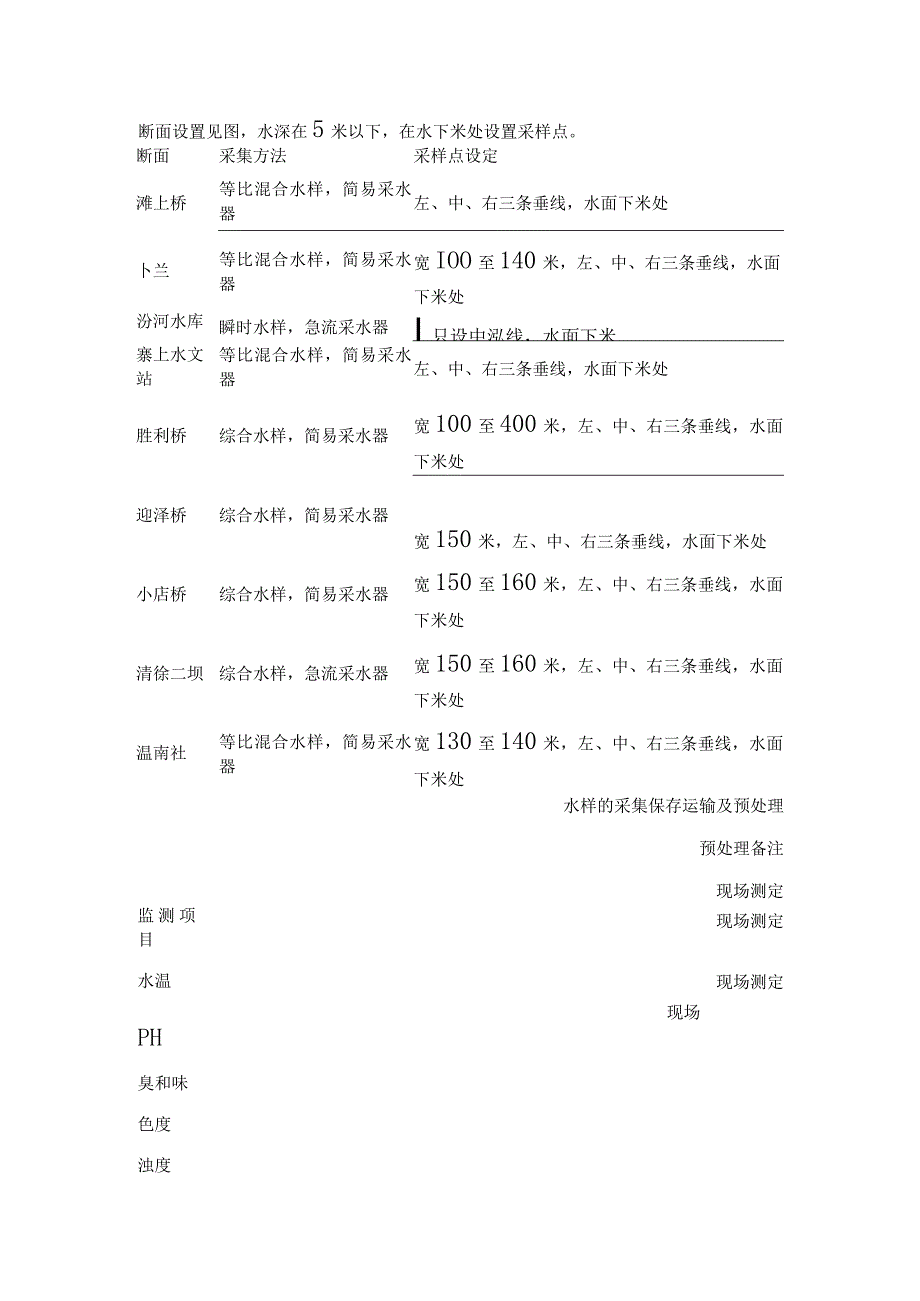 汾河太原段水质监测方案.docx_第2页