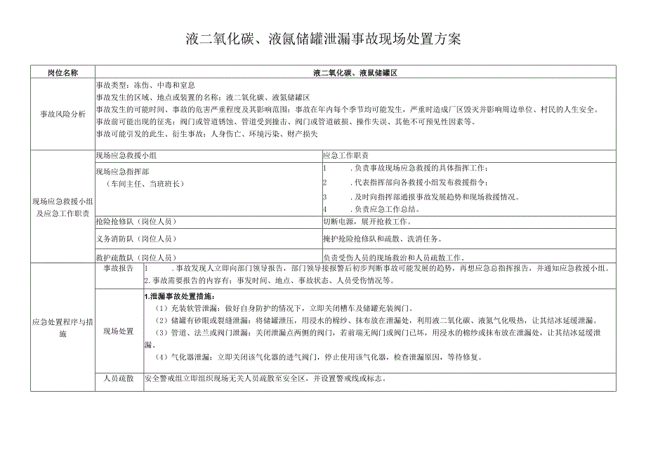 液二氧化碳液氩储罐区现场处置方案.docx_第1页