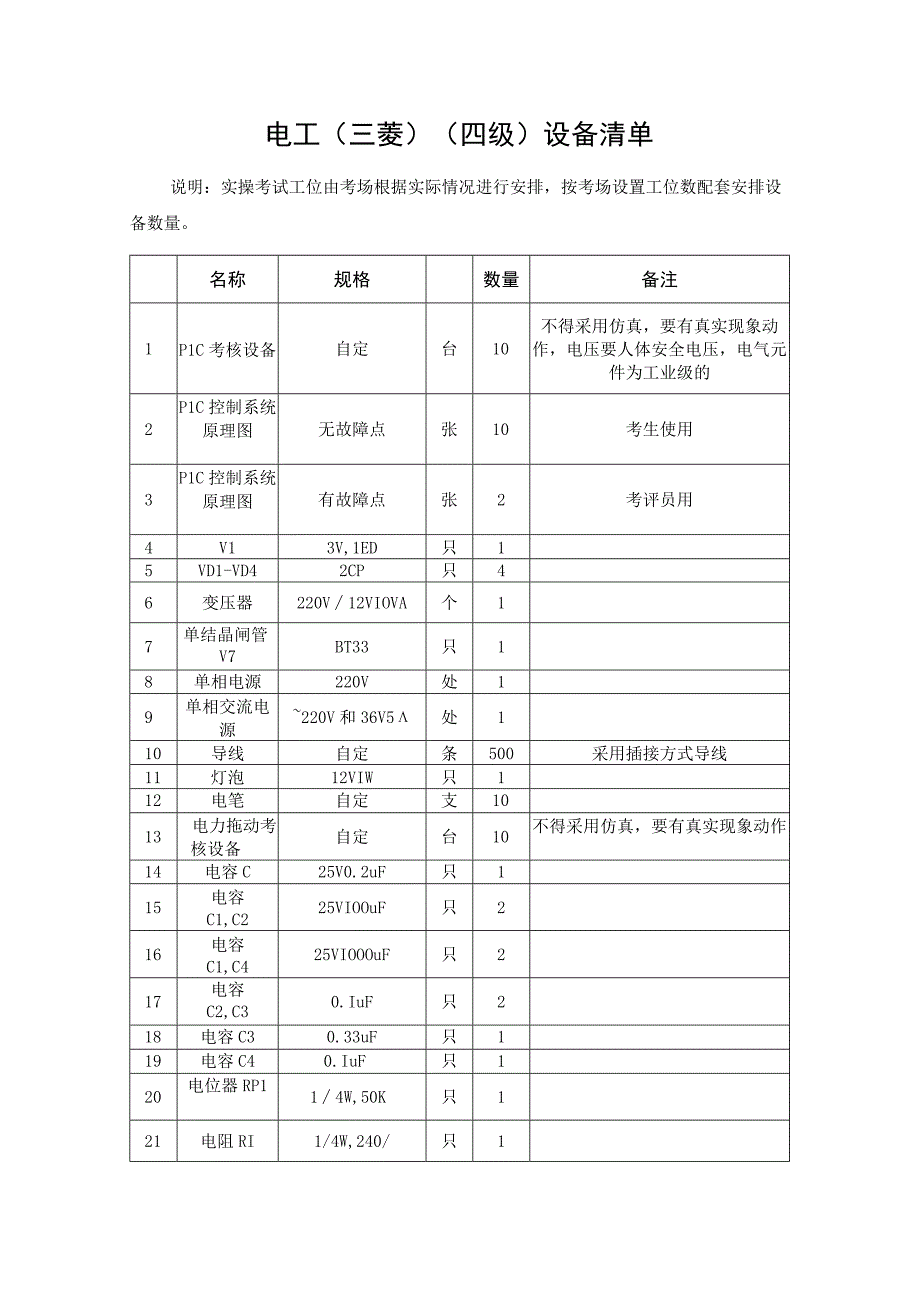 电工三菱四级考场准备设备清单.docx_第1页