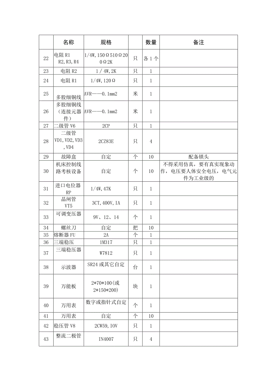 电工三菱四级考场准备设备清单.docx_第2页