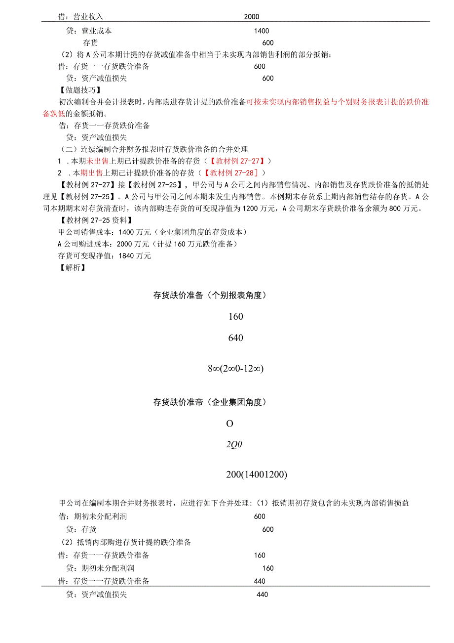 第A150讲_内部商品交易的合并处理2.docx_第2页