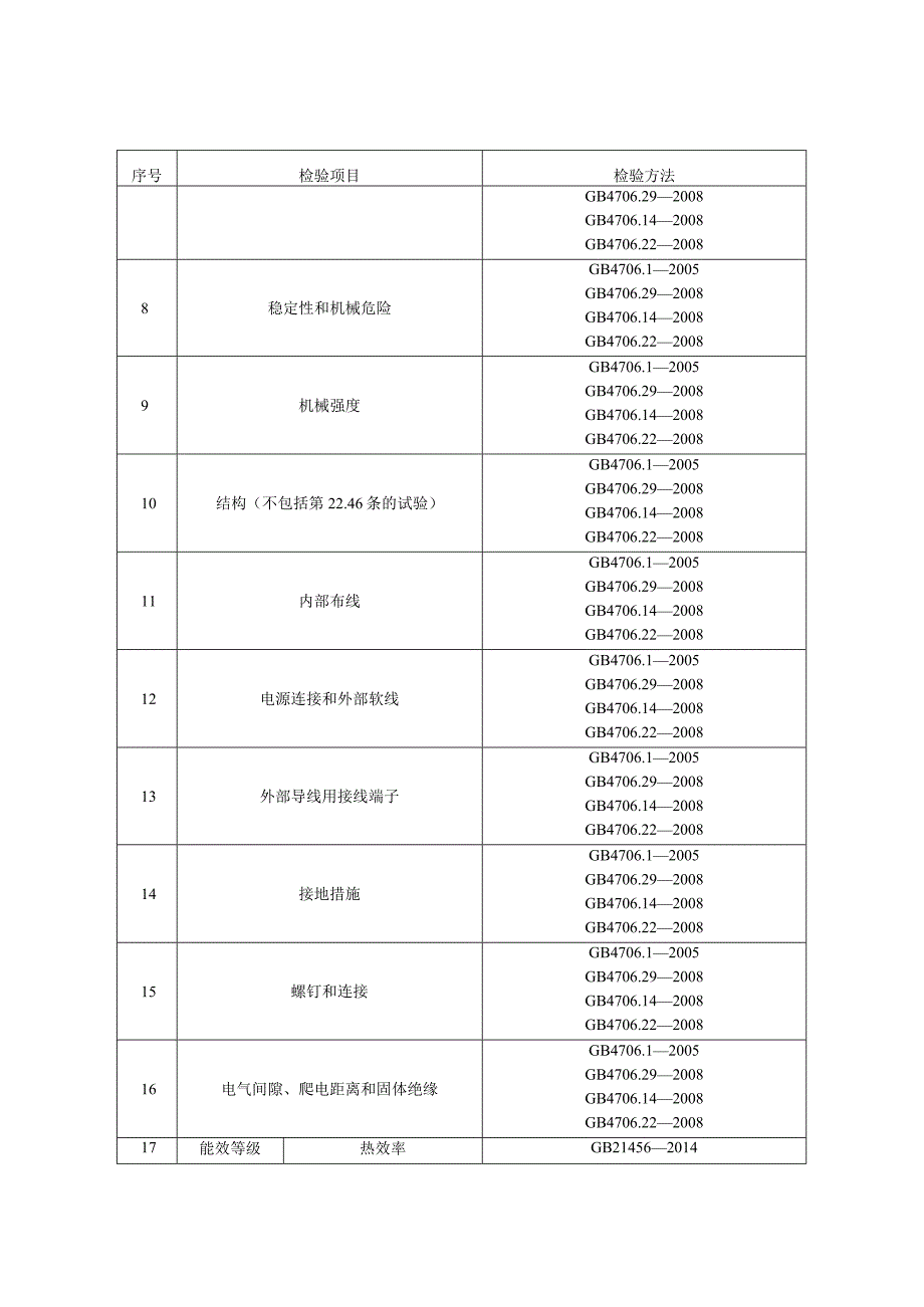 电磁灶产品质量国家监督抽查实施细则2023年版.docx_第2页