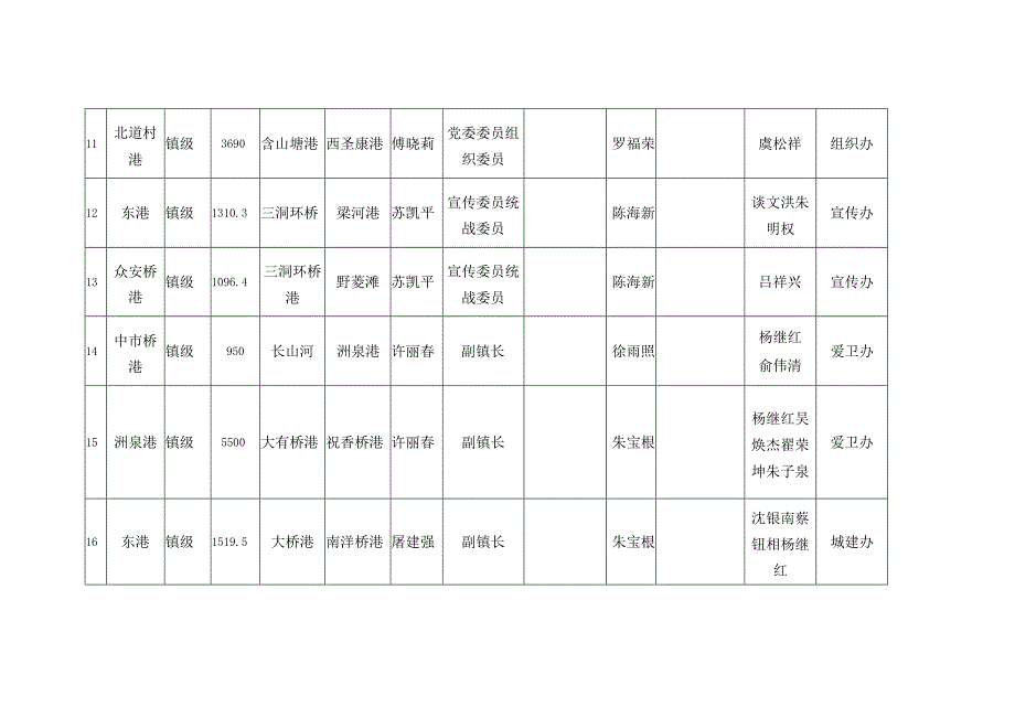 洲泉镇镇级河道三长管河实施方案.docx_第3页