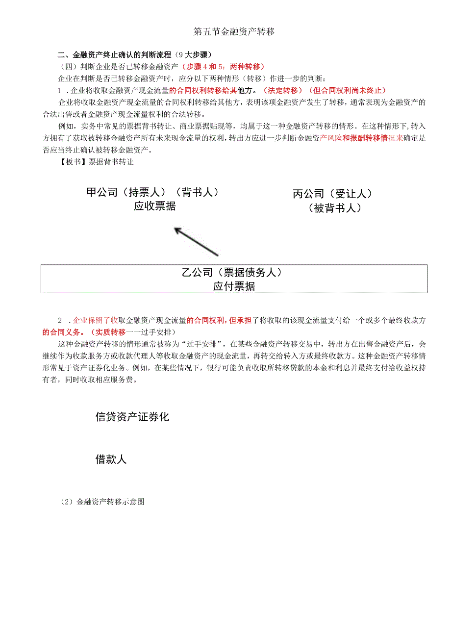 第88讲_金融资产终止确认的判断流程2.docx_第1页