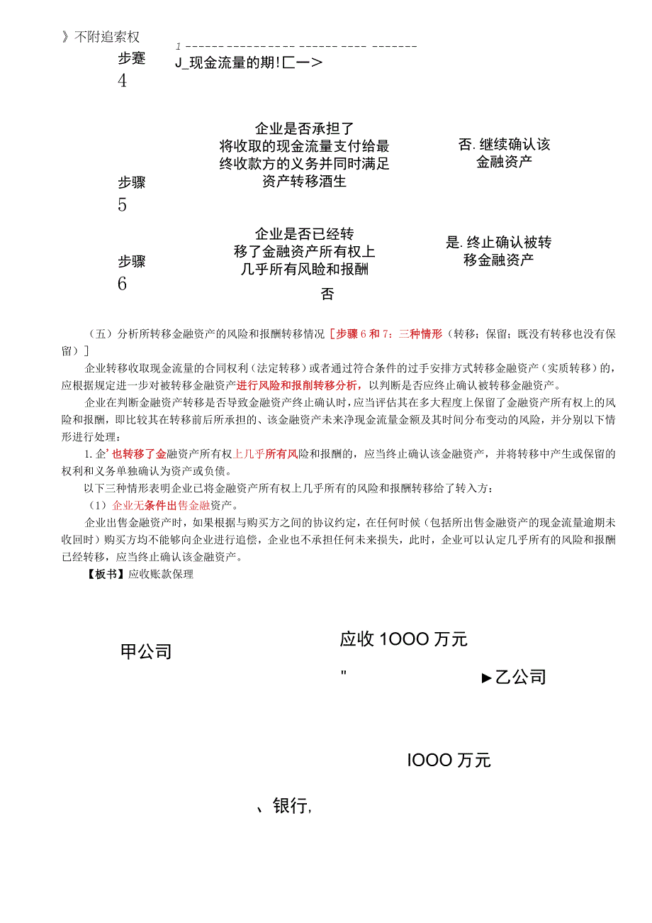 第88讲_金融资产终止确认的判断流程2.docx_第3页