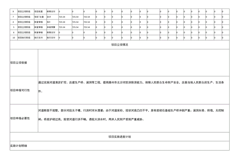 滕州市郭河滕西段于仓吕坡治理工程绩效目标申报表.docx_第3页