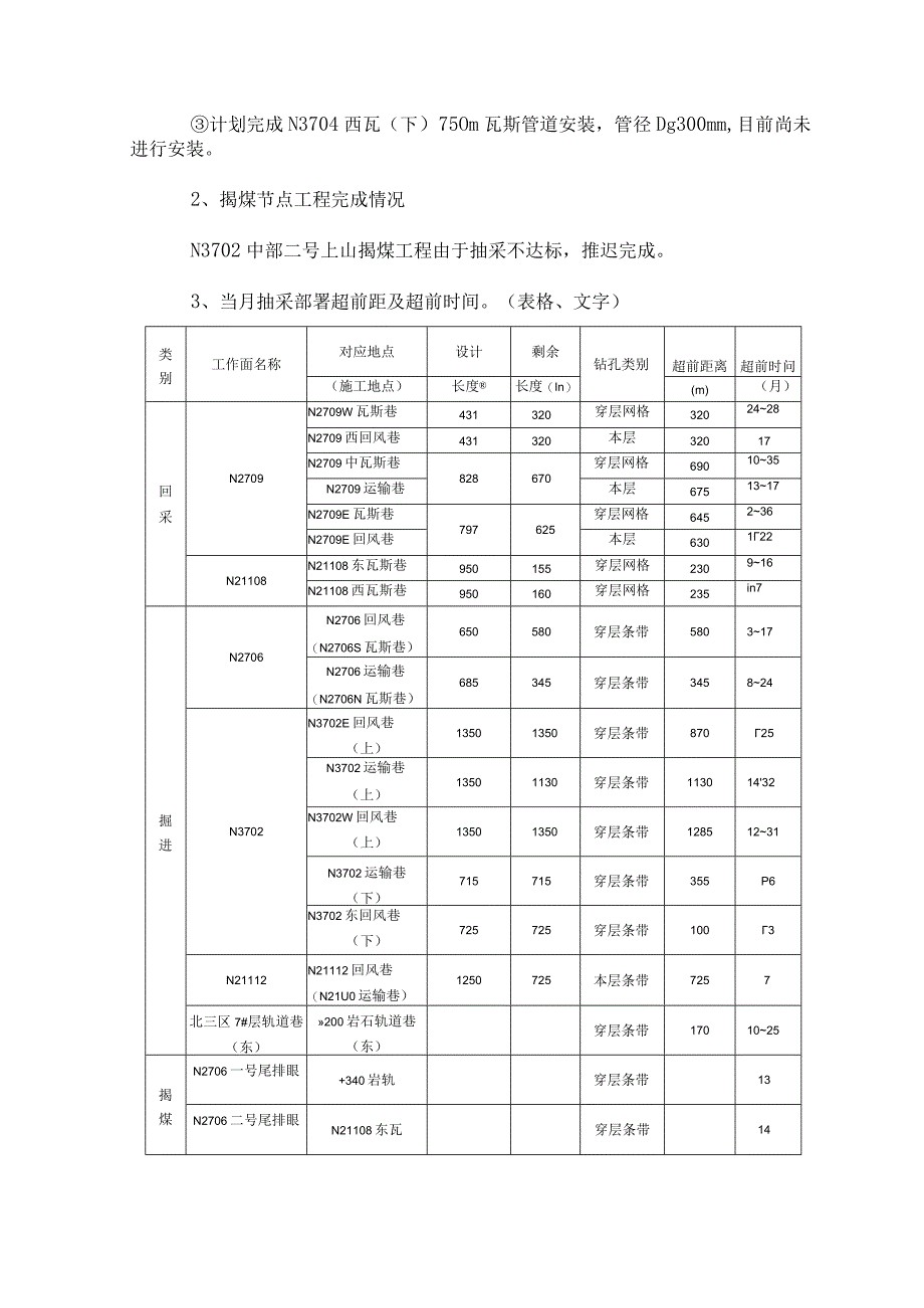 渝阳煤矿2月瓦斯抽采简报.docx_第3页