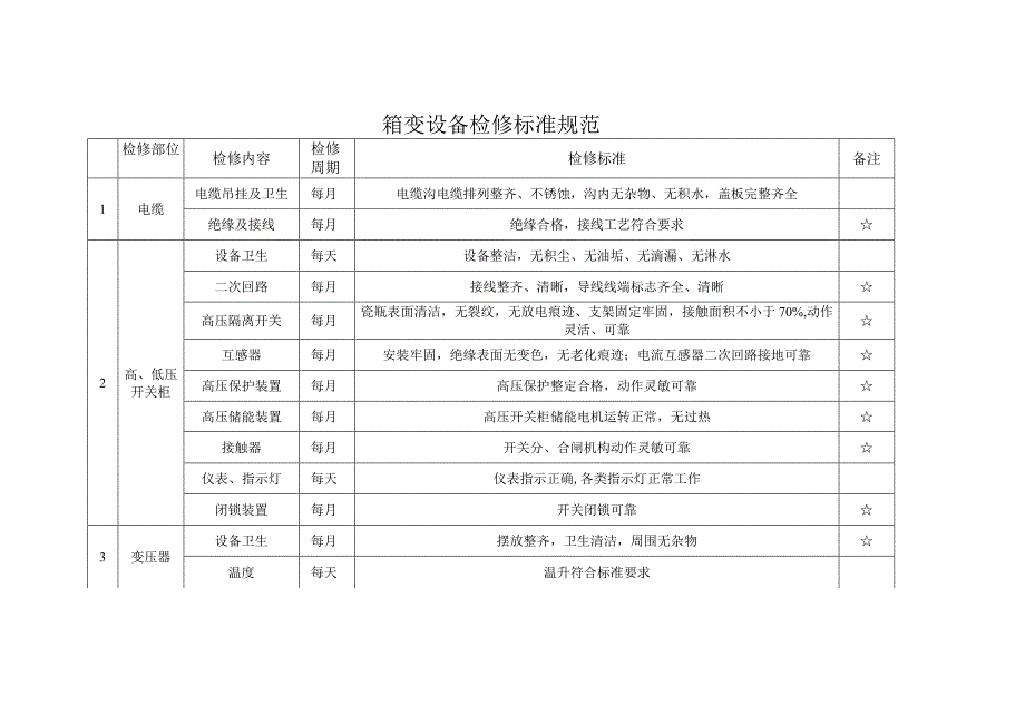 箱式变压器检查检修维护保养规范.docx_第1页