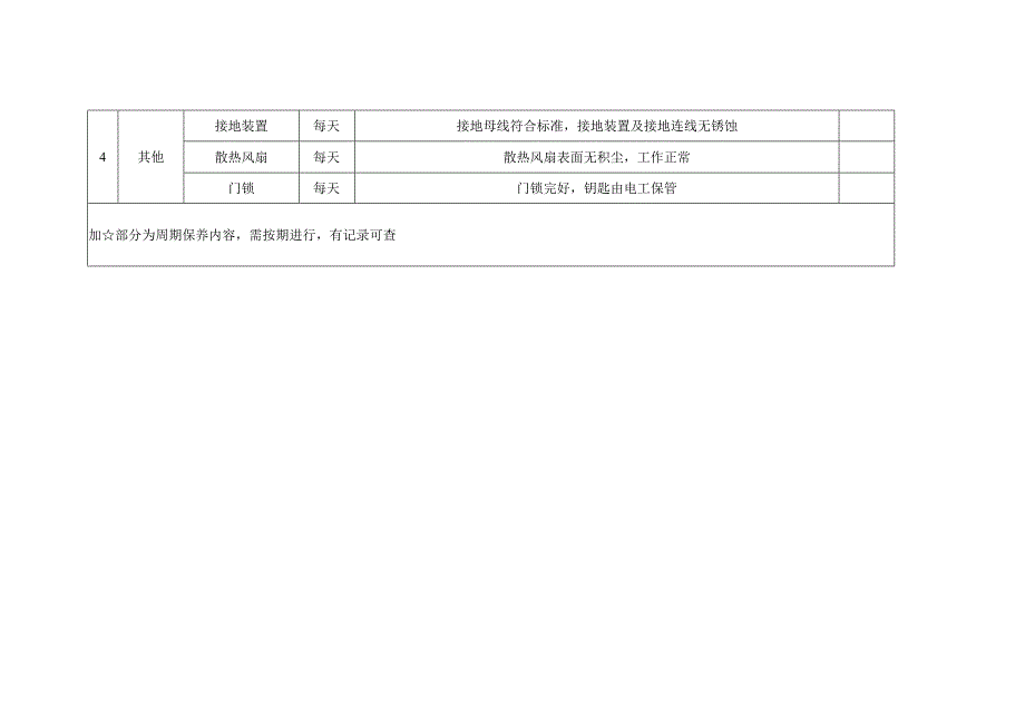 箱式变压器检查检修维护保养规范.docx_第2页