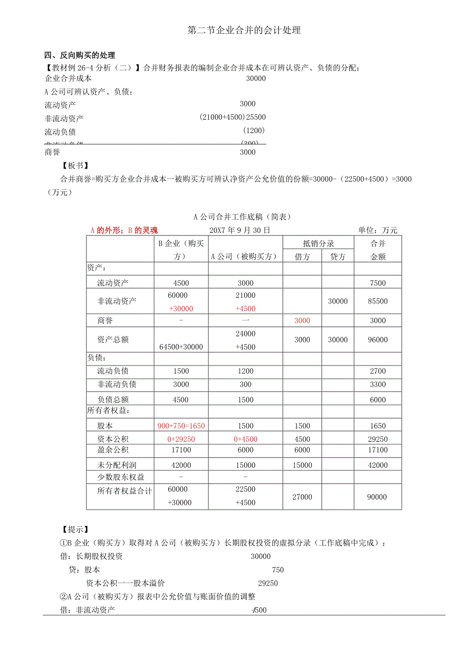 第A145讲_反向购买2被购买方的会计处理.docx_第1页