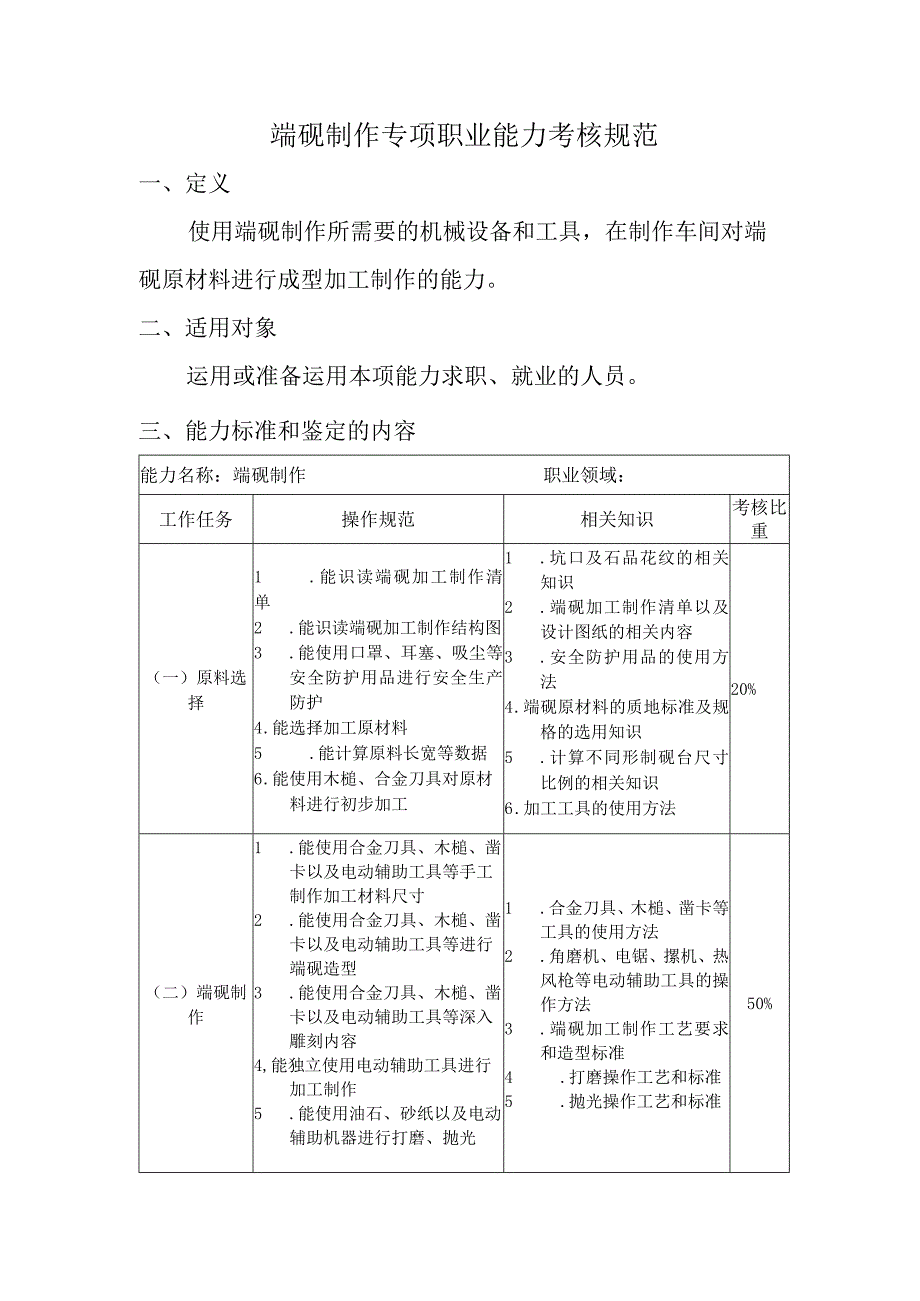 端砚制作专项职业能力考核规范.docx_第1页