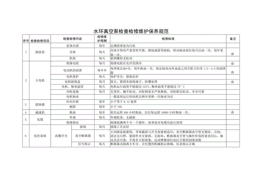 水环真空泵检查检修维护保养规范.docx_第1页