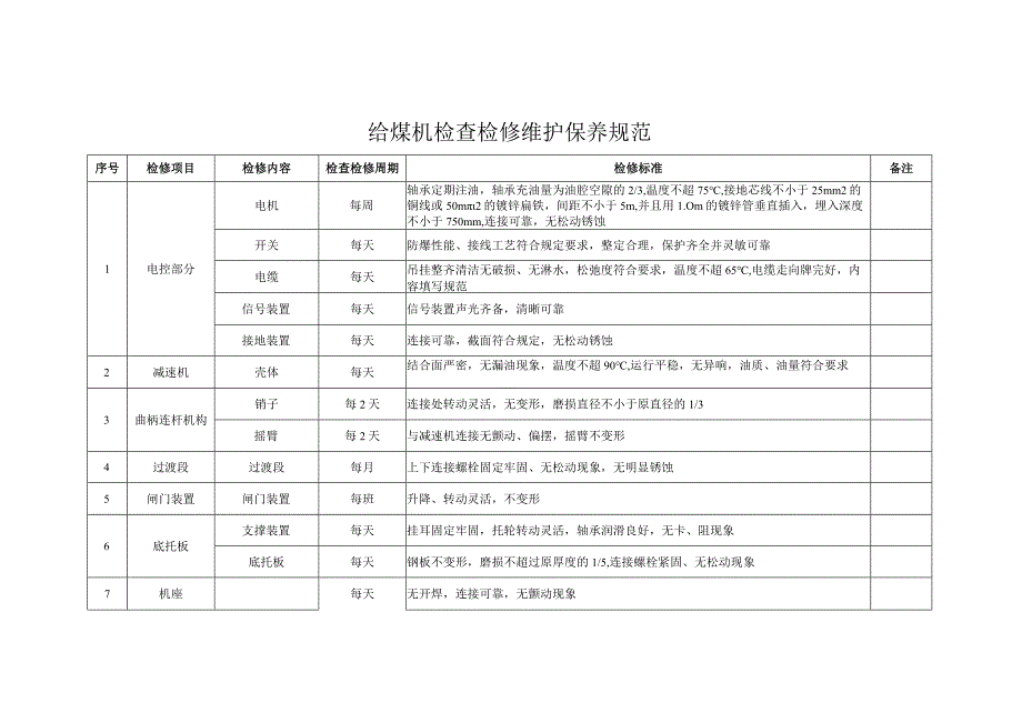 给煤机检查检修维护保养规范.docx_第1页