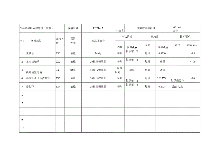 水泥粉磨设备润滑表.docx_第2页