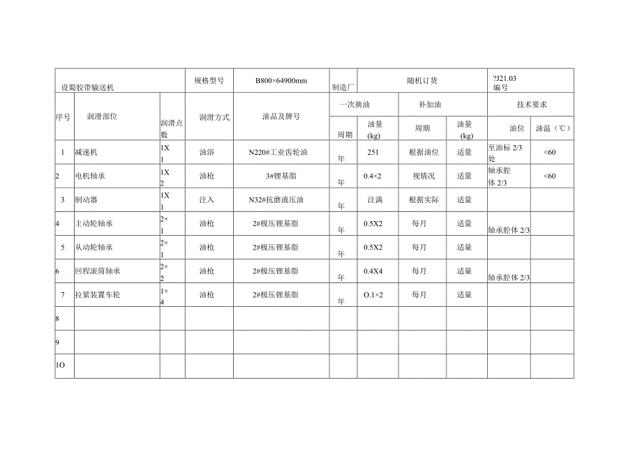 水泥粉磨设备润滑表.docx_第3页