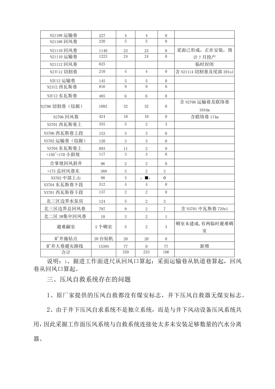 渝阳煤矿井下压风自救系统改造实施方案.docx_第3页