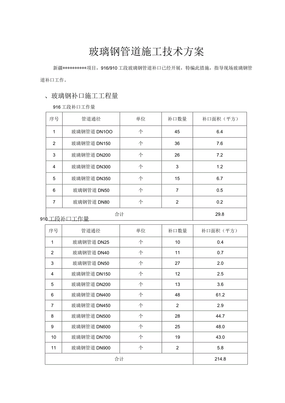 玻璃钢管道施工技术方案.docx_第1页