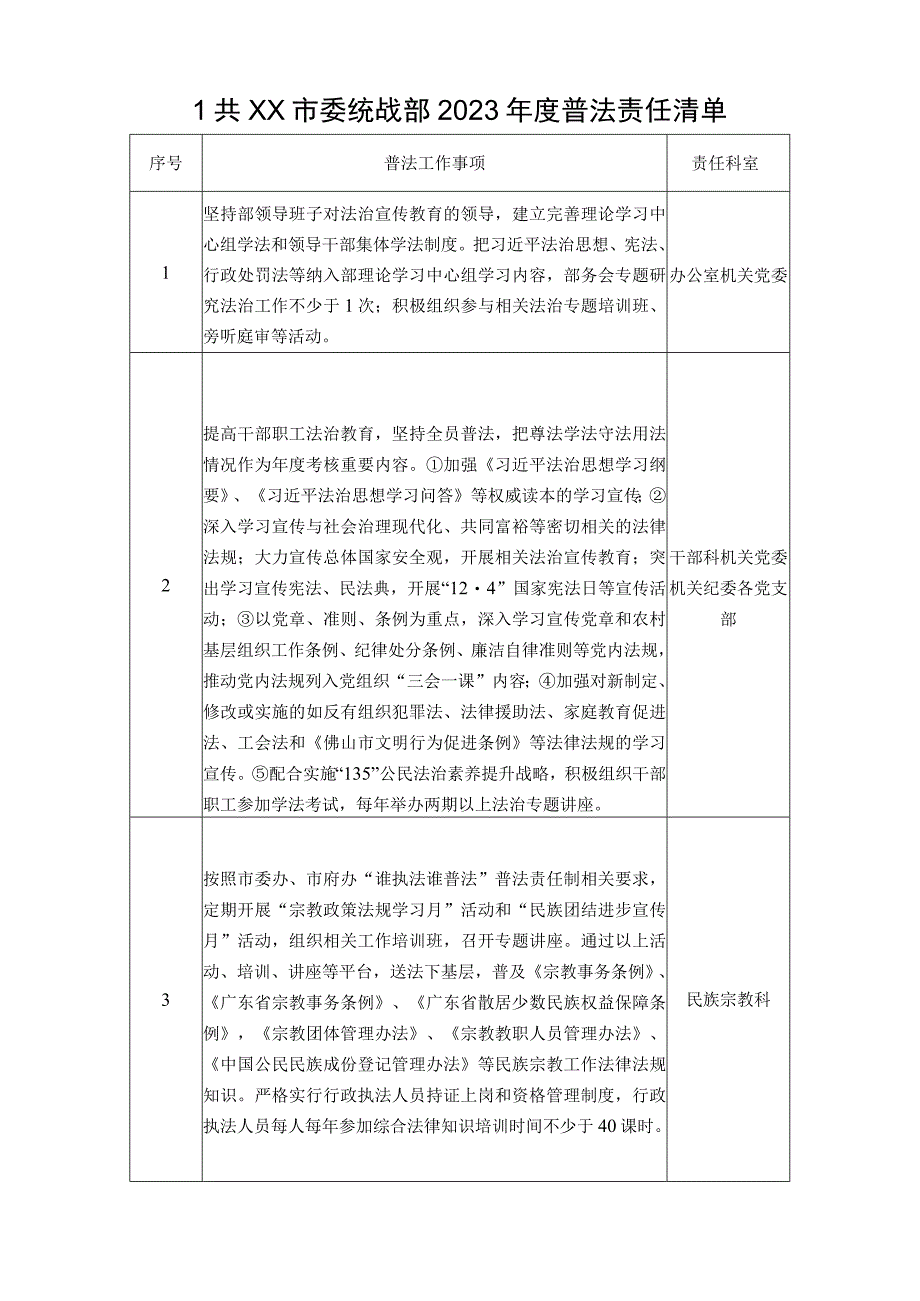 统战部2023年度普法责任清单.docx_第1页