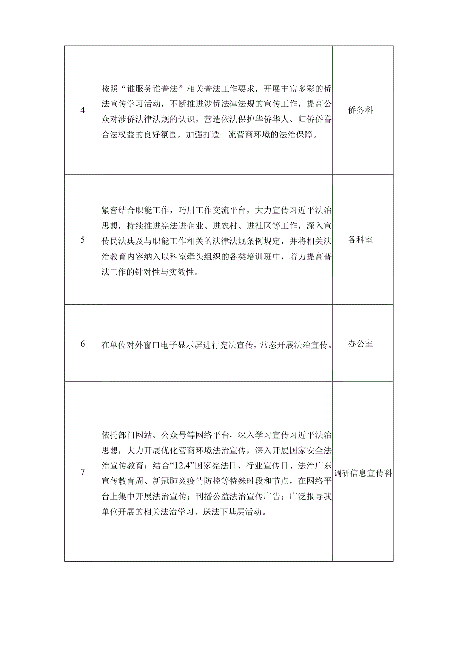 统战部2023年度普法责任清单.docx_第2页