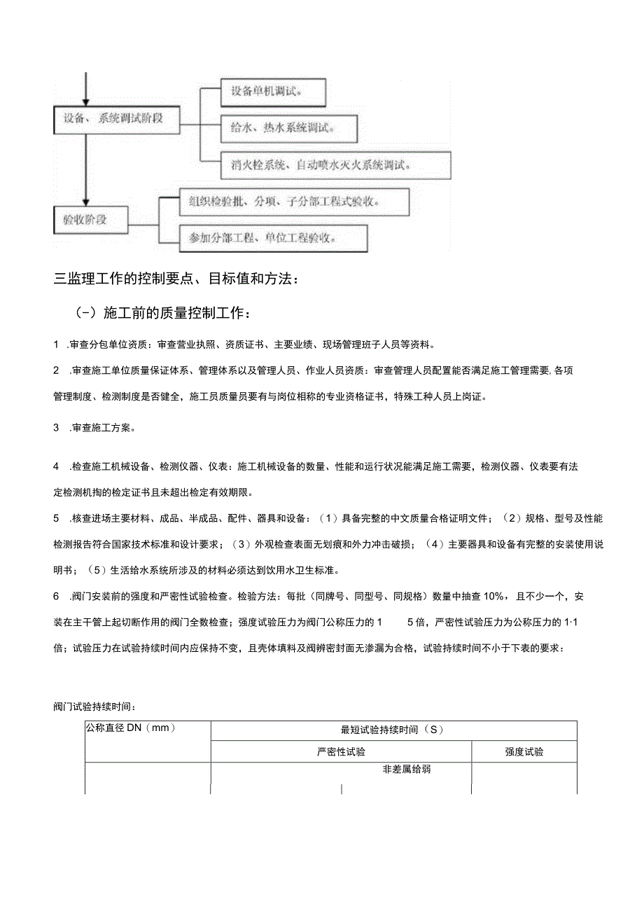 给排水监理细则(完整版).docx_第3页