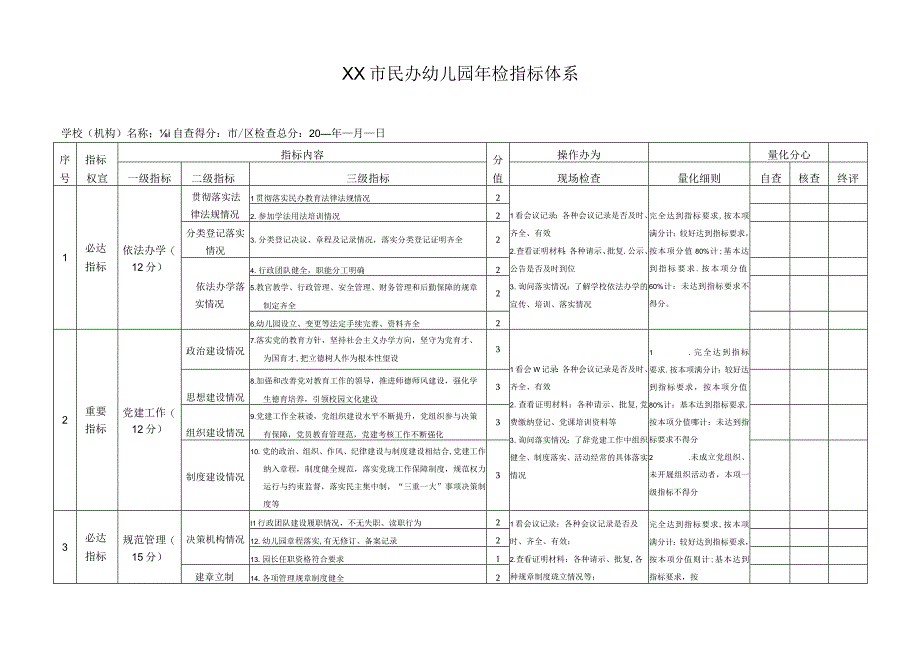 民办幼儿园年检指标体系.docx_第1页