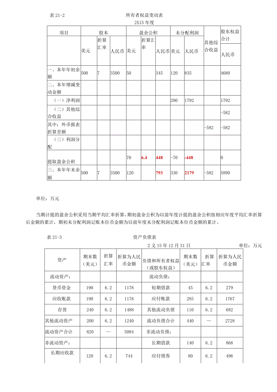 第A132讲_境外经营财务报表的折算境外经营的处置.docx_第2页